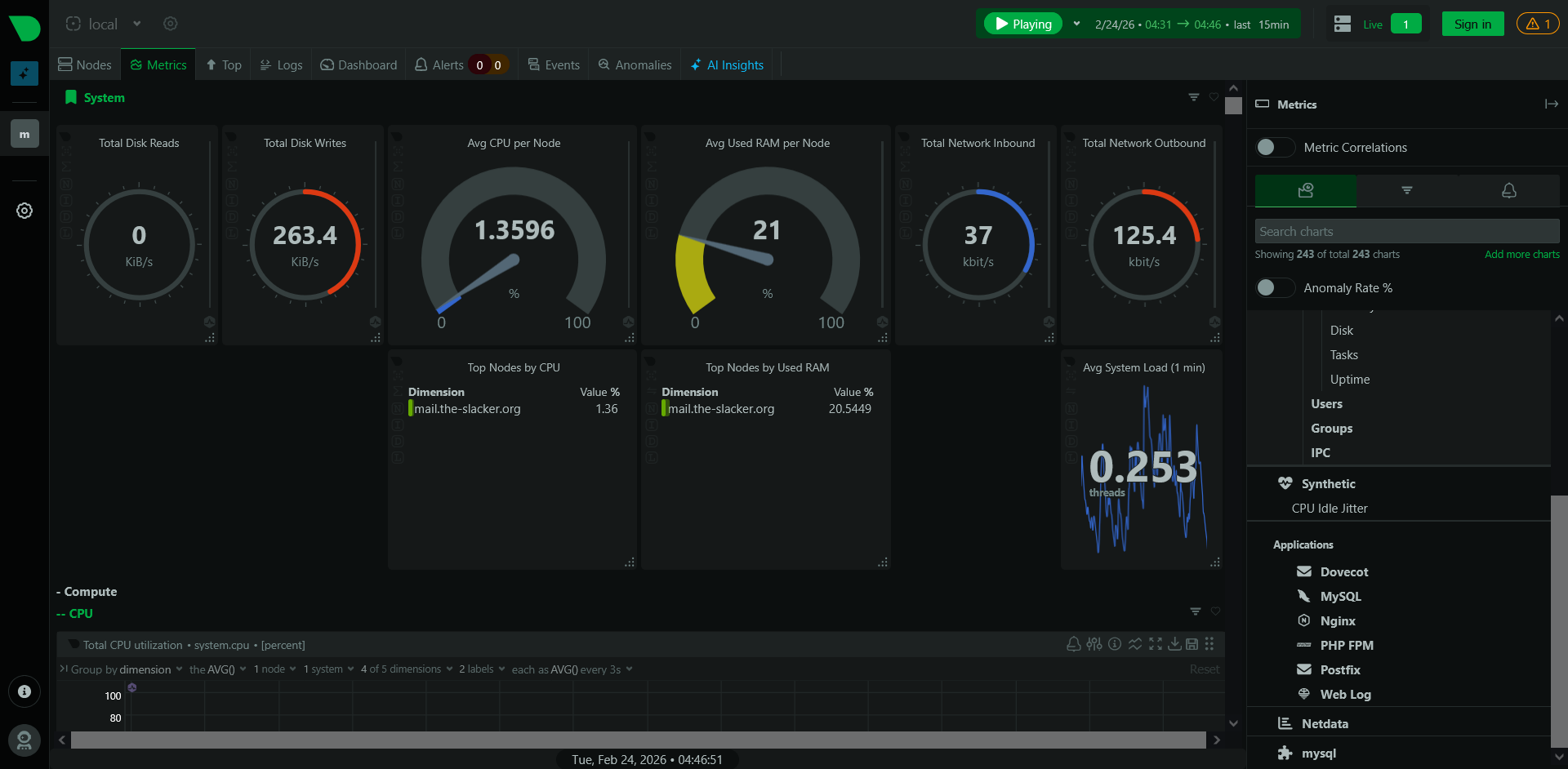 FreeBSD Netdata Screenshot
